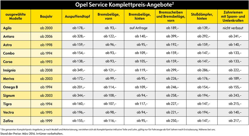 OSKO_Tabelle_Maerz_2016